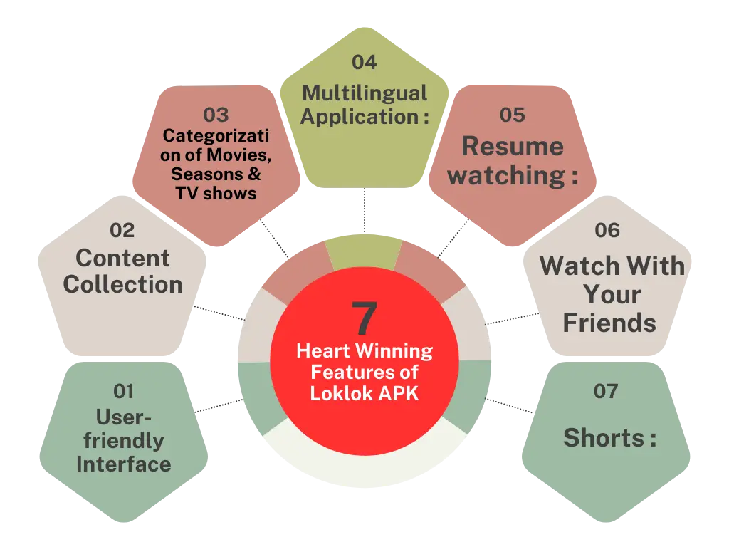 Download the Latest Version v2.15.3 of the Loklok APK 2024 3 Heart Winning Features of Loklok APK image 1